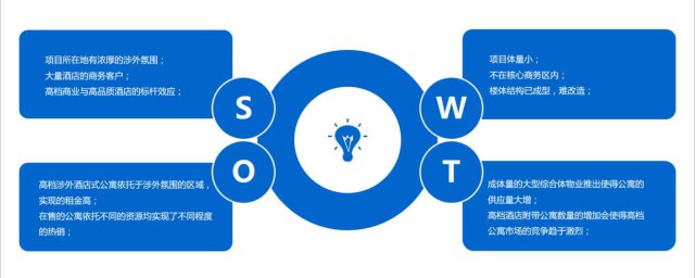 什麼是SWOT? SWOT的解釋