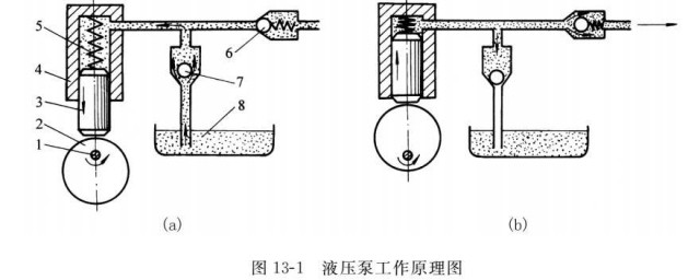 液壓泵工作原理 各種液壓泵工作原理是什麼