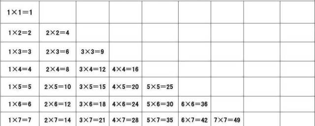 乘法表的記憶方法 乘法表的記憶方法介紹