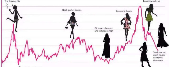 裙擺指數是什麼意思 裙子的長短對應的股市