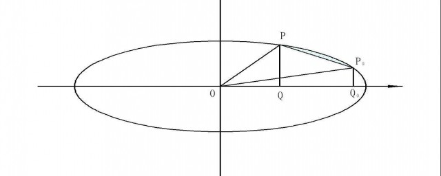橢圓面積計算公式 具體公式是什麼