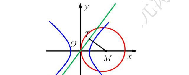 圓錐曲線方程 標準方程和一般方程