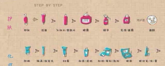 基礎護膚步驟 基礎護膚步驟介紹