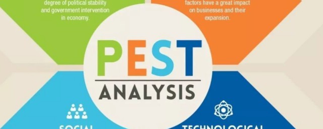 pest分析法介紹 pest分析法簡介
