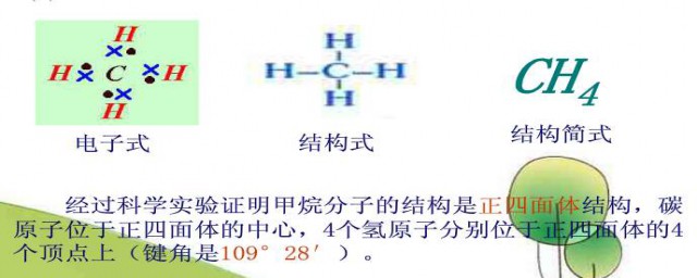 甲烷的化學式 甲烷的化學式是什麼