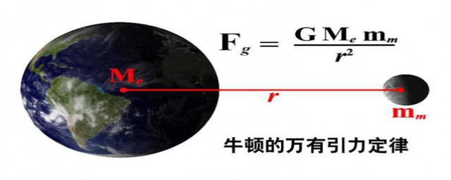 萬有引力定律公式 萬有引力定律公式是什麼