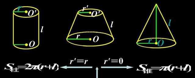 三角形體積公式 有體積的圖形是什麼