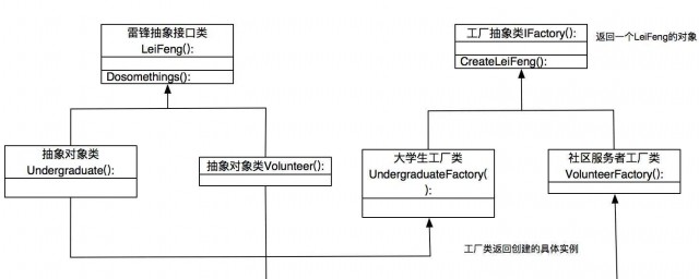 工廠方法模式介紹 工廠方法模式是什麼