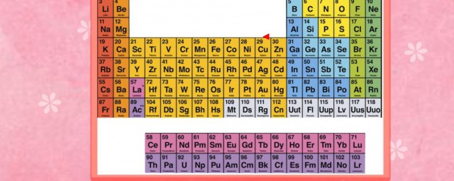 化學元素周期表 化學元素周期表介紹