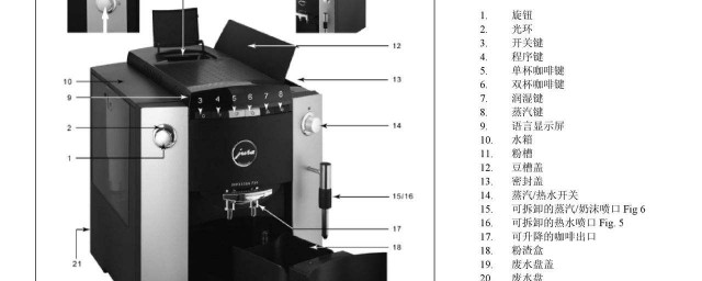 如何使用咖啡機 使用咖啡機的方法