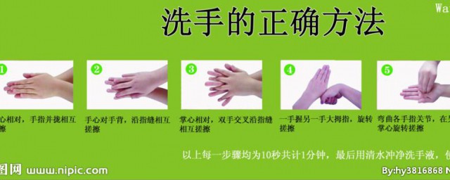 正確的洗手方法和步驟 洗手的方法