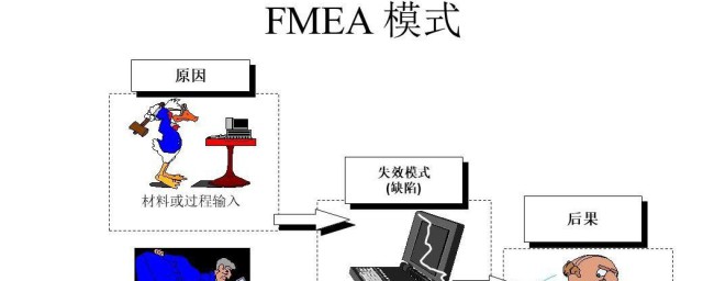 fmea分析介紹 fmea分析的資料