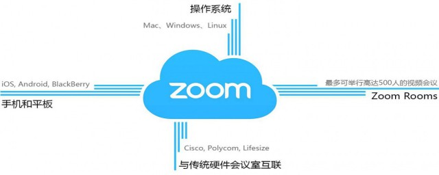 怎麼參加zoom會議 參加zoom會議步驟