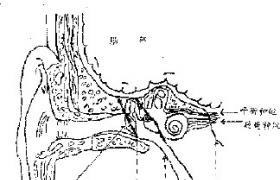 內耳炎