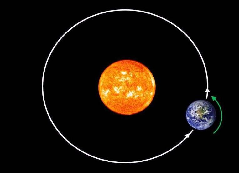 地球繞太陽公轉的公轉速度多少